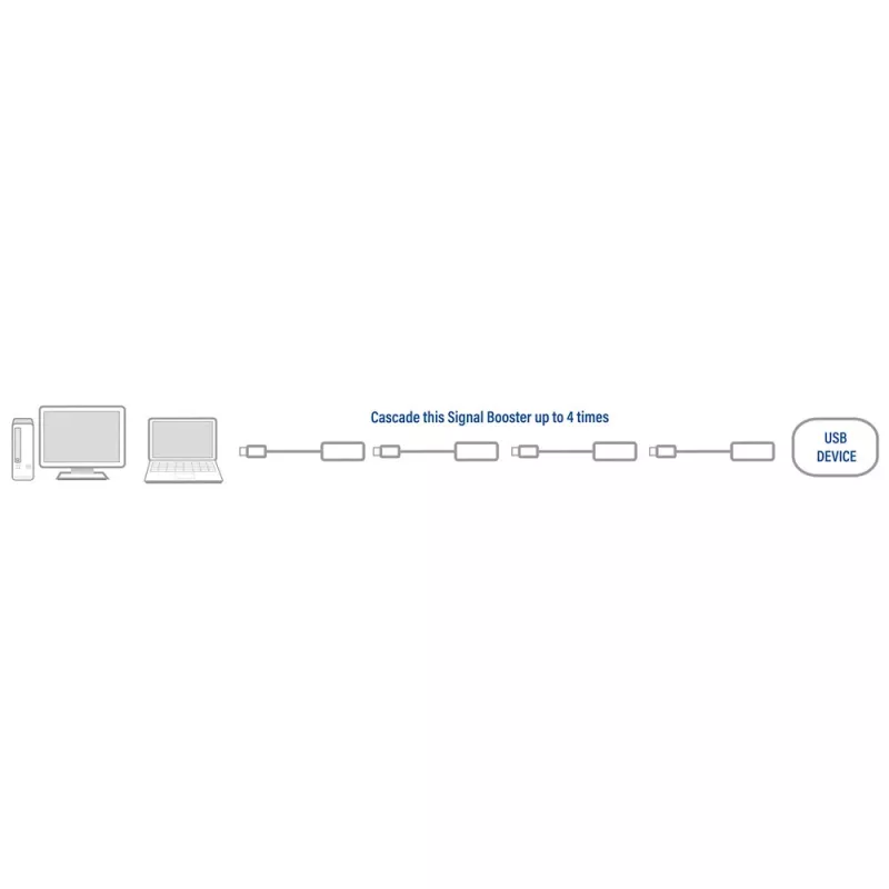 USB 2.0 stiprintuvo kabelis ACT AC6005 5 m