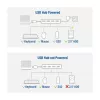 USB šakotuvas ACT AC6121 Type-A 5000 Mbit/s aliuminis