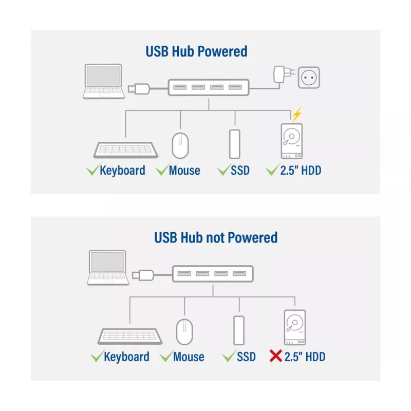 USB šakotuvas ACT AC6121 Type-A 5000 Mbit/s aliuminis