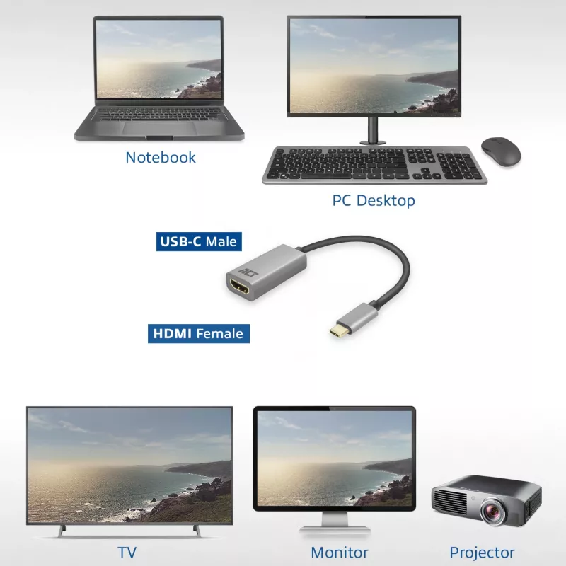 USB-C į HDMI adapteris ACT ACT USB-C į HDMI adapteris