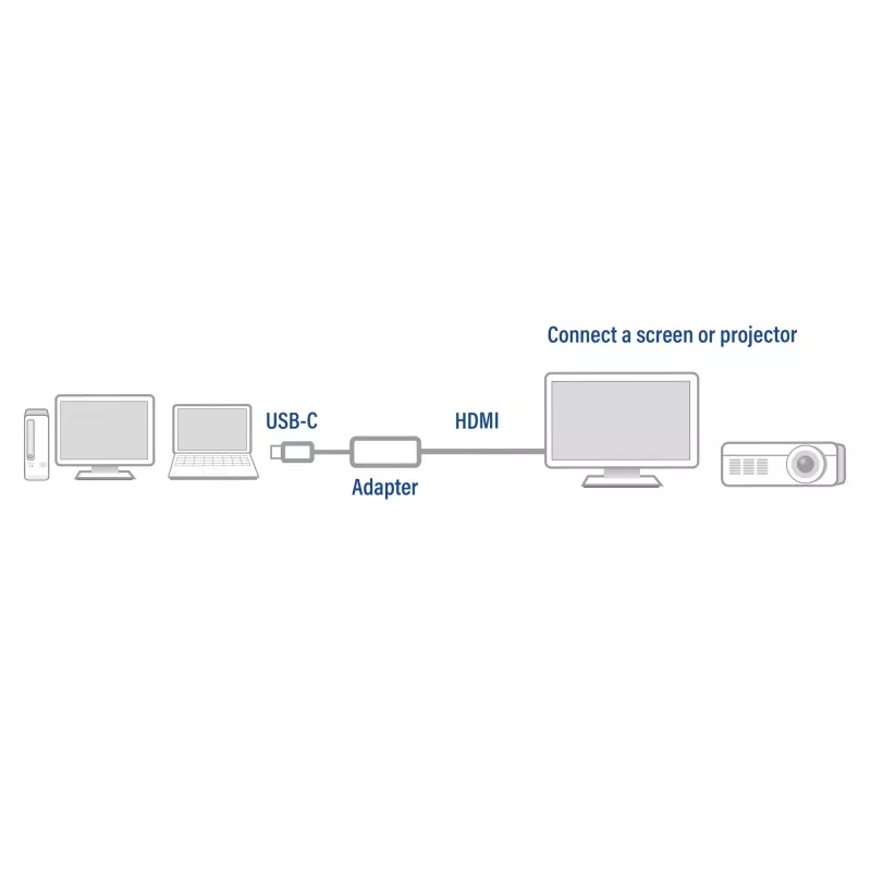 USB-C į HDMI adapteris ACT ACT USB-C į HDMI adapteris