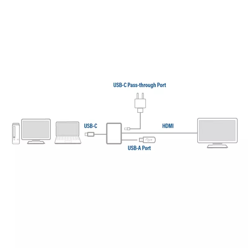 ACT USB-C daugiafunkcis adapteris 1 HDMI monitoriui, 1x USB-A, PD pralaidumas
