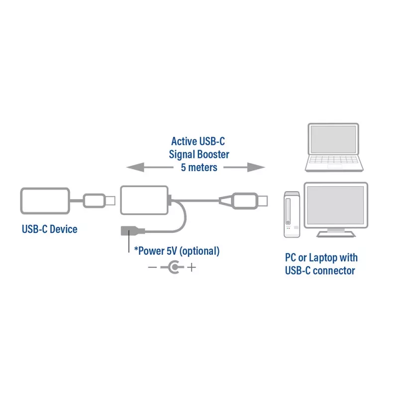 ACT USB-C 3.0 ilginamasis signalo stiprintuvo kabelis, 5 metrai, 5 m, USB C, USB C, USB 3.2 Gen 1 (3.1 Gen 1), 5 Gbit/s, juoda