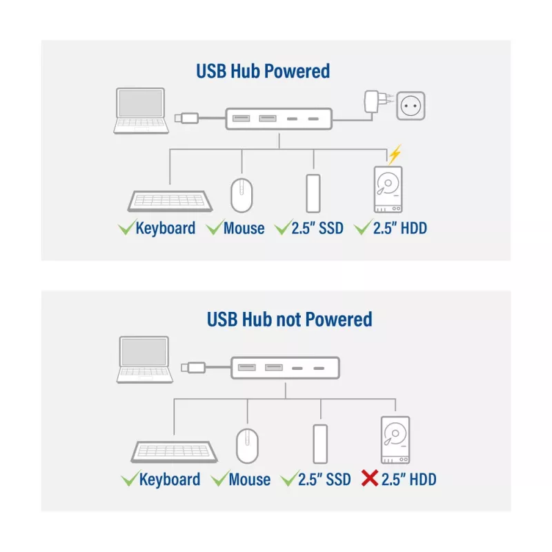 ACT AC7072 USB 3.2 Gen 1 Type-C šakotuvas 5000 Mbit/s juodas pilkas