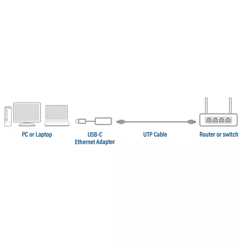 USB šakotuvas ACT AC7081 Type-C 2500 Mbit/s aliuminis