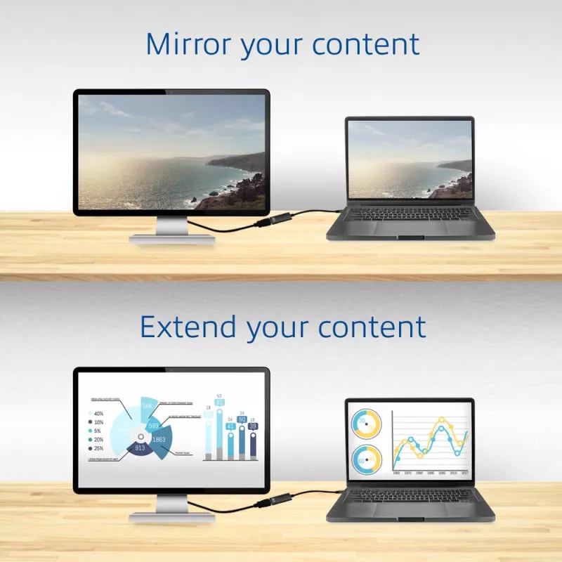 USB-C prie HDMI adapteris ACT AC7305