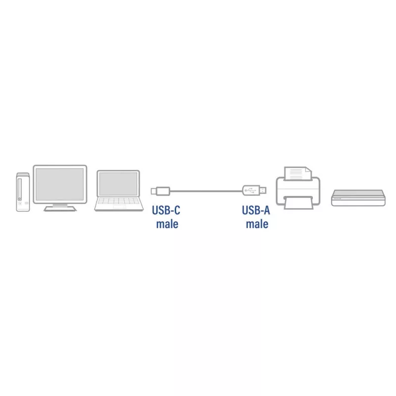 ACT USB 2.0 laidas USB-A į USB-C 1 metras AC7350