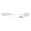 ACT 2 metrų HDMI į DVI-D adapterio laidas, HDMI A kištukas - DVI-D vienos jungties kištukas 18+1