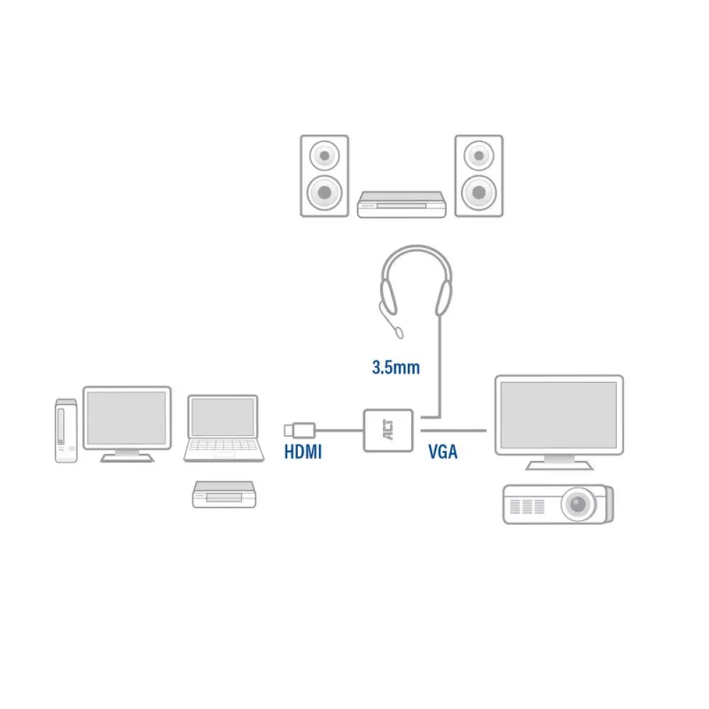 ACT 0,15 metro, HDMI-A kištukas į VGA lizdą adapteris, su garsu