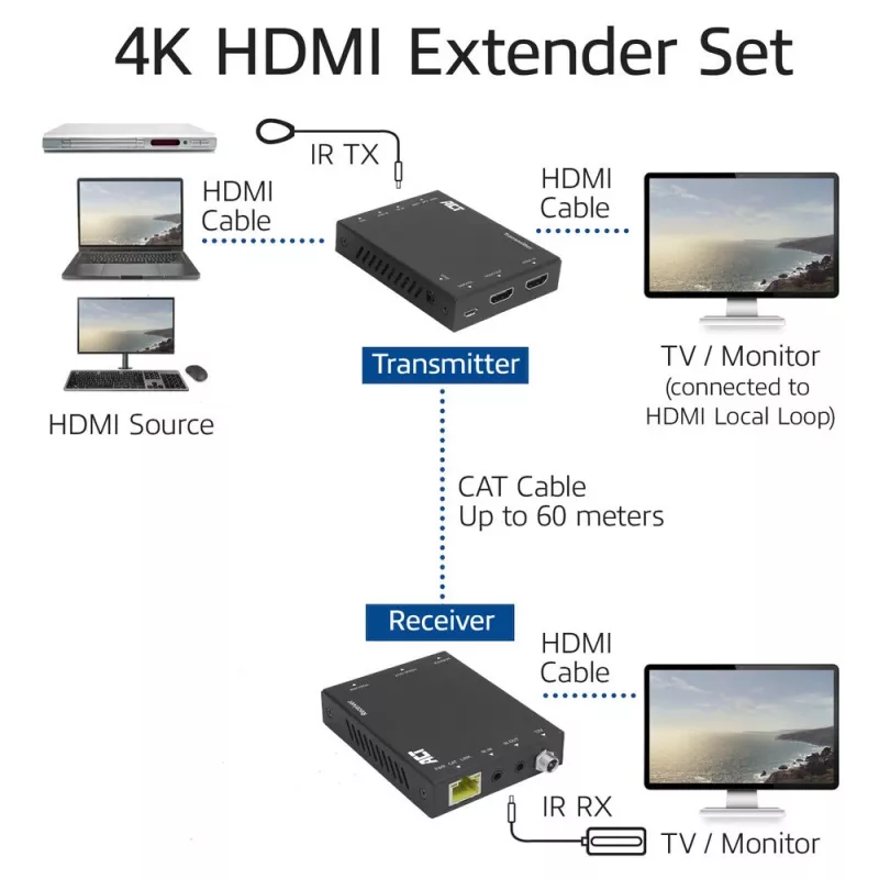 AV siųstuvas ir imtuvas ACT 4K HDMI 2.0 prailgintuvų rinkinys per CAT6 UTP su IR palaikymu 60 metrų