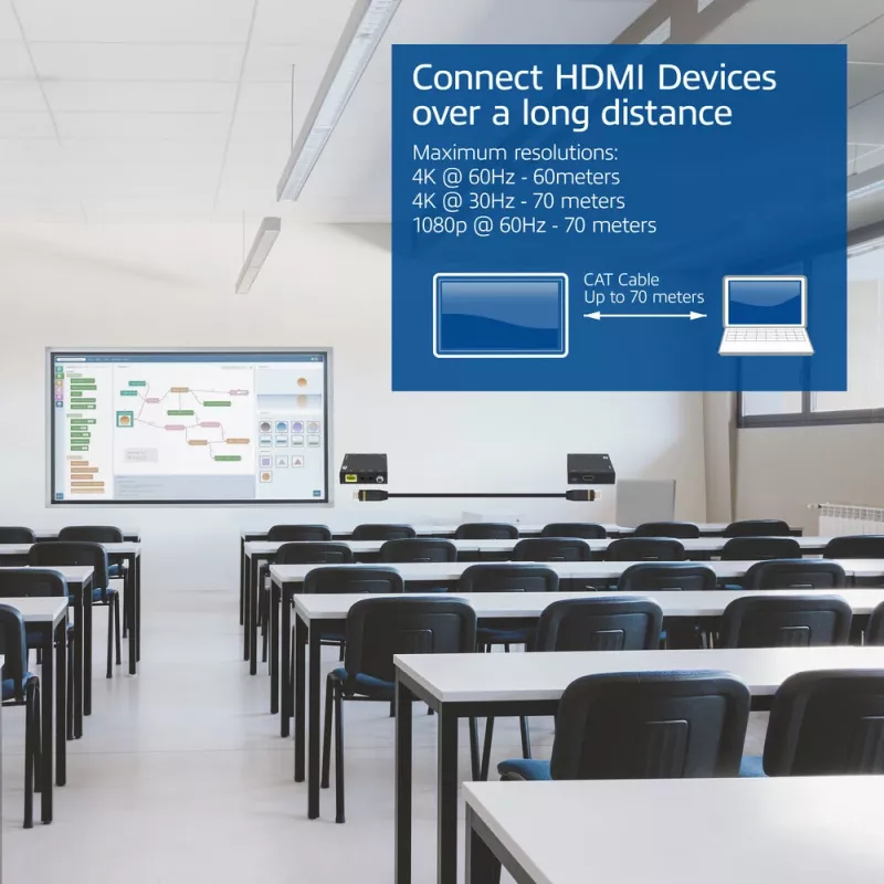 AV siųstuvas ir imtuvas ACT 4K HDMI 2.0 prailgintuvų rinkinys per CAT6 UTP su IR palaikymu 60 metrų