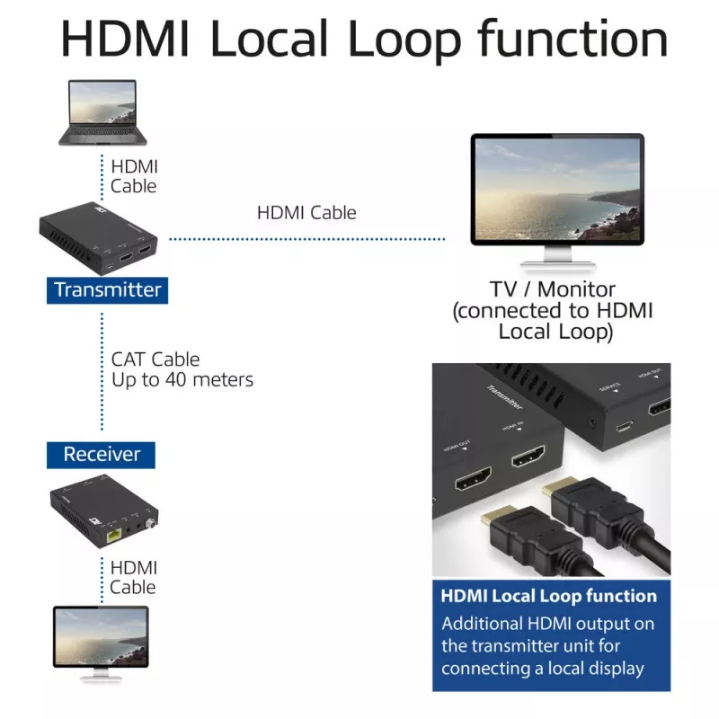 AV siųstuvas ir imtuvas ACT 4K HDMI 2.0 prailgintuvų rinkinys per CAT6 UTP su IR palaikymu 60 metrų