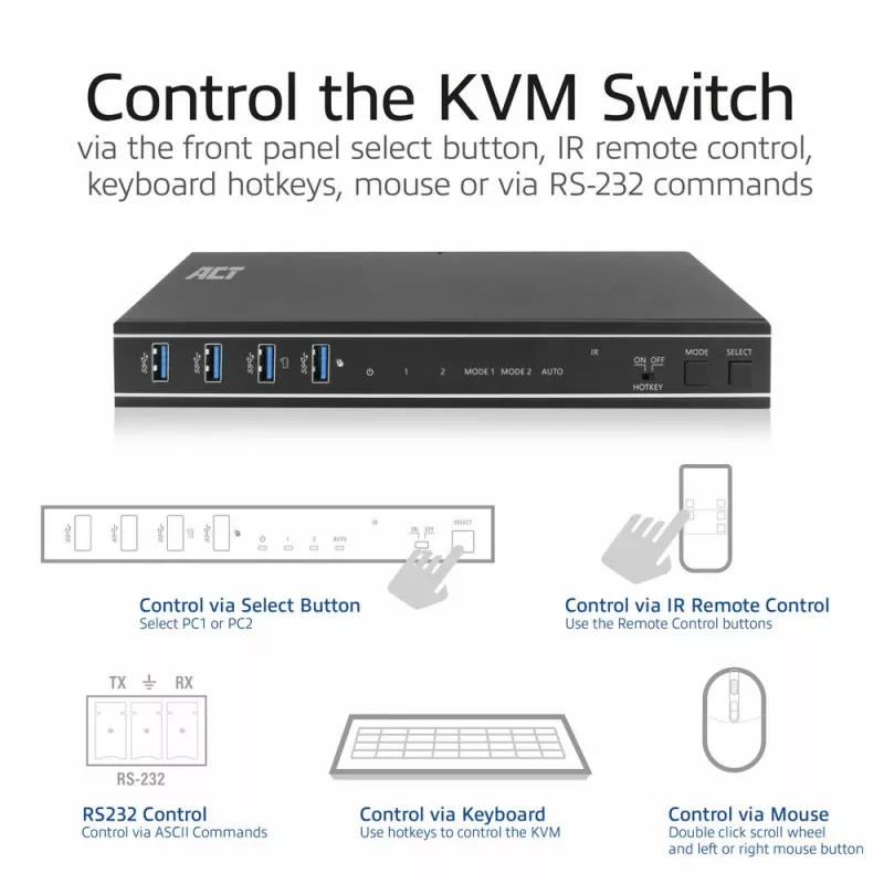 ACT 2 prievadų HDMI 4K@60Hz KVM jungiklis, USB 3.2 Gen1 (USB 3.0)