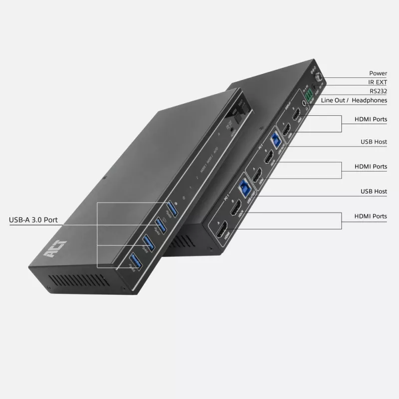 ACT 2 prievadų dvigubas HDMI 4K@60Hz KVM jungiklis, USB 3.2 Gen1 (USB 3.0)