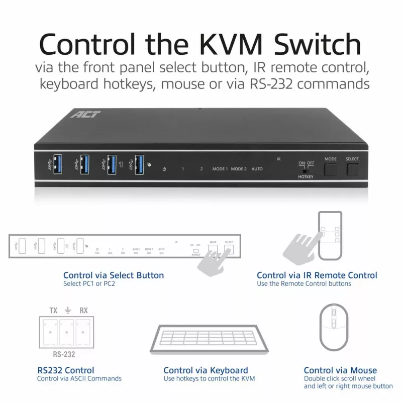 ACT 2 prievadų dvigubas HDMI 4K@60Hz KVM jungiklis, USB 3.2 Gen1 (USB 3.0)