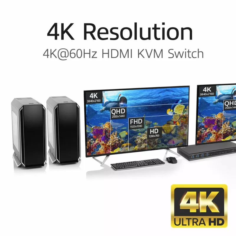 ACT 2 prievadų dvigubas HDMI 4K@60Hz KVM jungiklis, USB 3.2 Gen1 (USB 3.0)