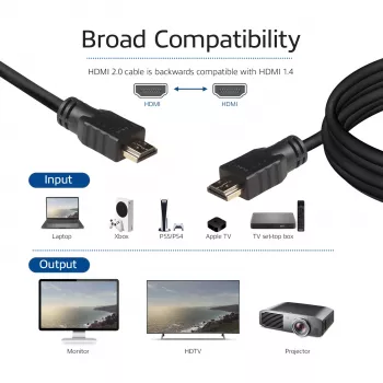 ACT 7 metrų High Speed kabelis v2.0 HDMI-A kištukas - HDMI-A kištukas (AWG28)