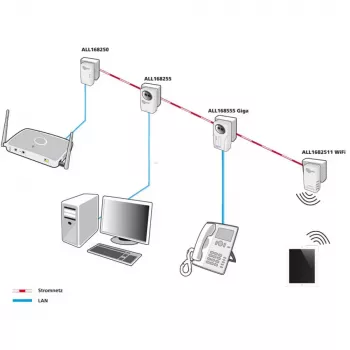 PowerLine tinklo adapteris ALLNET ALL1682511V2