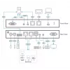 ATEN 1 vietinis / nuotolinis bendrojo naudojimo vieno prievado VGA KVM per IP jungiklis
