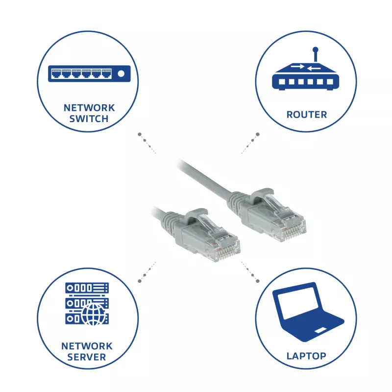 ACT pilkas 3 metrų LSZH U/UTP CAT6 duomenų centro plonas komutacinis kabelis su nesikabinančiomis RJ45 jungtimis