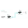 LevelOne RJ45 į SC Gigabit medijos keitiklis, PoE PSE, vienmodis pluoštas, 20 km
