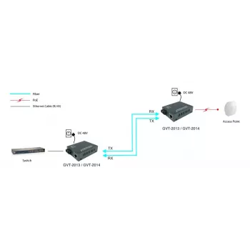 LevelOne RJ45 į SC Gigabit medijos keitiklis, PoE PSE, vienmodis pluoštas, 20 km