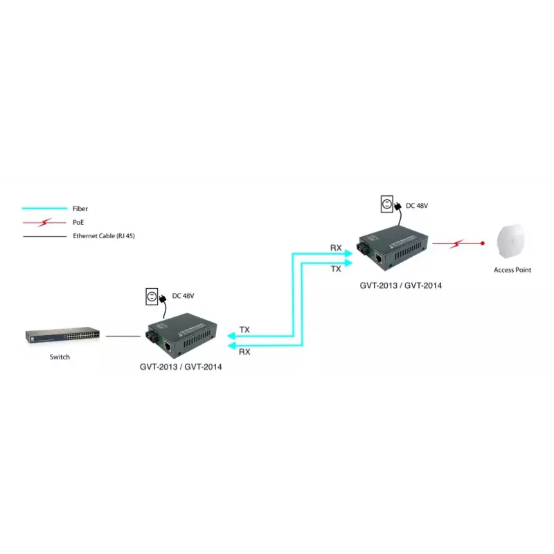 LevelOne RJ45 į SC Gigabit medijos keitiklis, PoE PSE, vienmodis pluoštas, 20 km