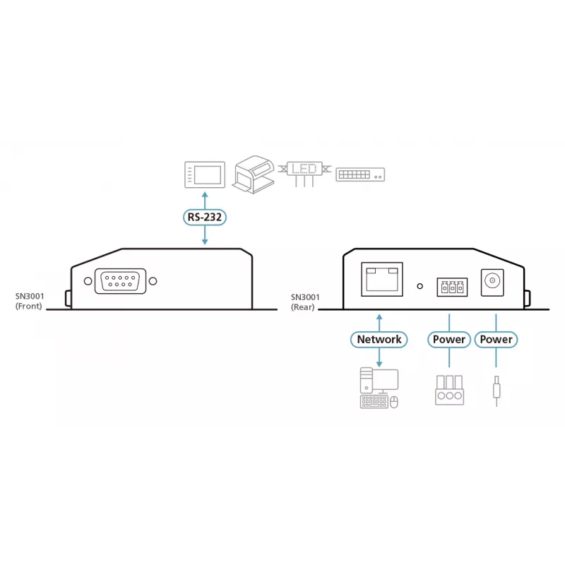 ATEN 1 prievado RS-232 saugus įrenginių serveris su 10/100Base-T(X)