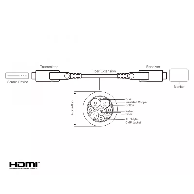 HDMI kabelis ATEN VE7834A 60m Type-A Type-D 18 Gbit/s juodas