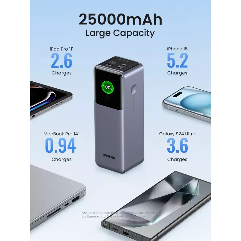 Ugreen 25000mAh 200W greito įkrovimo išorinė baterija, pilka