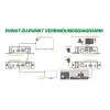 KVM plėstuvas InLine 64601 4K HDMI USB per IP iki 100 m