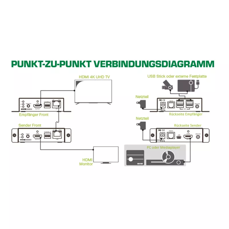 KVM plėstuvas InLine 64601 4K HDMI USB per IP iki 100 m