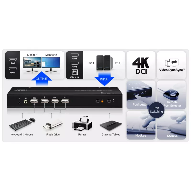 ATEN 2 prievadų USB 4K HDMI dviejų ekranų KVMP komutatorius (kabeliai pridėti)