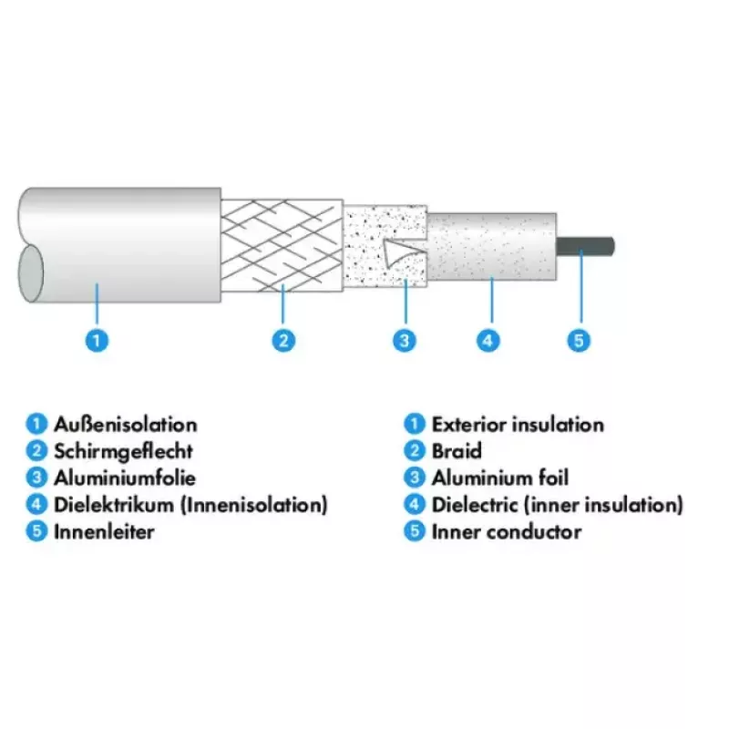 Koaksialinis kabelis Schwaiger KVC250 052 F tipo 5 m Baltas