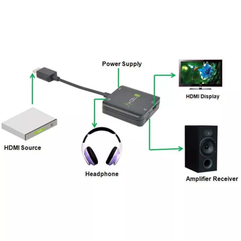 Techly HDMI garso išgaviklis Stereo/Garso 5.1 kanalas 4K 3D IDATA HDMI-VGA8