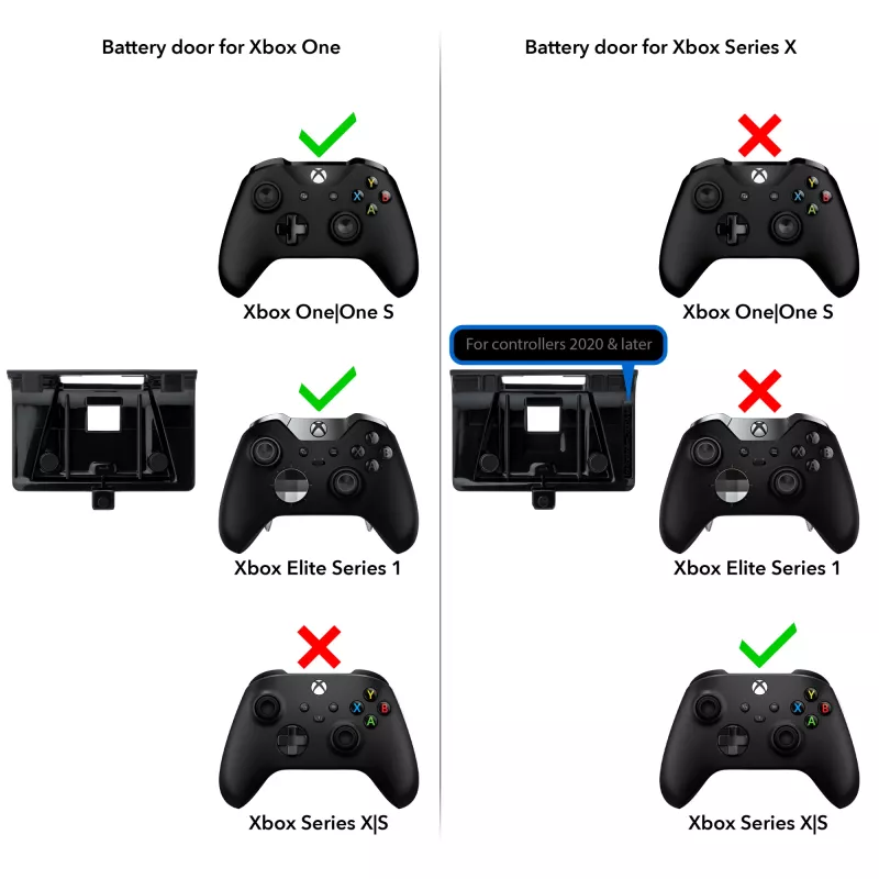 PDP Gaming Play & Charge Kit, Xbox One, žaidimų valdiklio baterija, juoda, polikarbonatas, 3 m, Microsoft