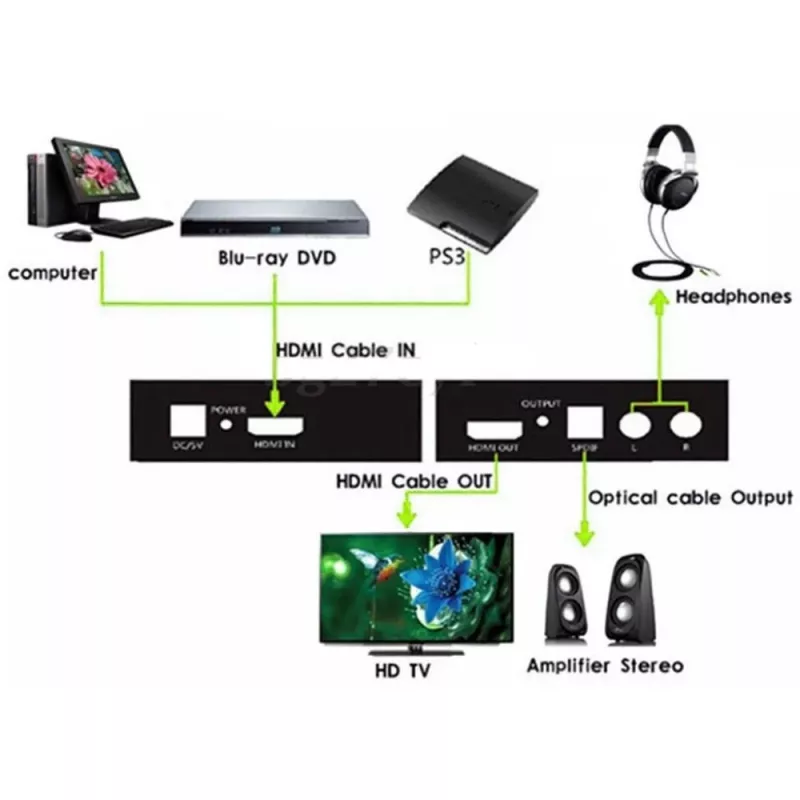 Techly garso išgaviklis HDMI SPDIF + RCA R/L IDATA HDMI-EA, 5 V, 77 mm, 64 mm, 23 mm, 351 g