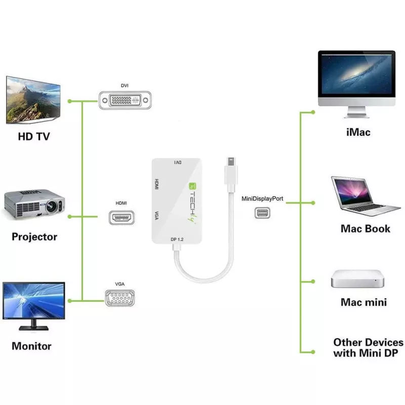 „Techly“ adapteris „3 in 1 Mini DisplayPort“ („Thunderbolt“) į HDMI / DVI / VGA IADAP MDP-COMBOF12