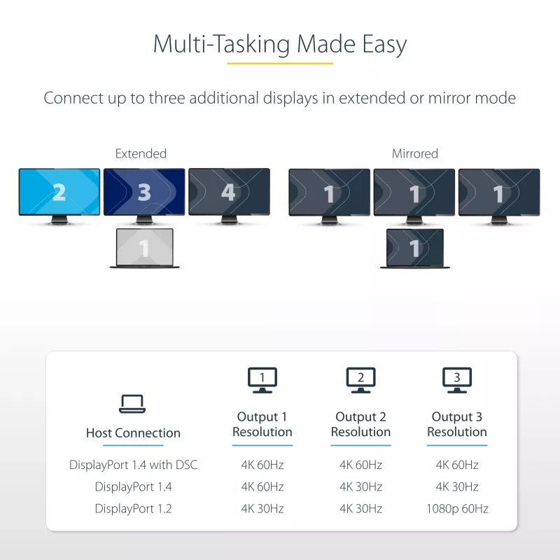 StarTech.com 3 prievadų USB-C kelių monitorių adapteris, USB Type-C į 3x DisplayPort 1.4 MST šakotuvas, trigubas 4K 60Hz DP nešiojamojo kompiuterio ekrano plėtiklis / skirstytuvas, HDR, itin ilgas įmontuotas kabelis – tik Windows