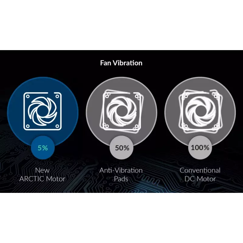 Ventiliatorius Arctic P8 plonas PWM PST 80 mm žemo profilio 38,23 m³/h Fluid Dynamic Bearing juodas