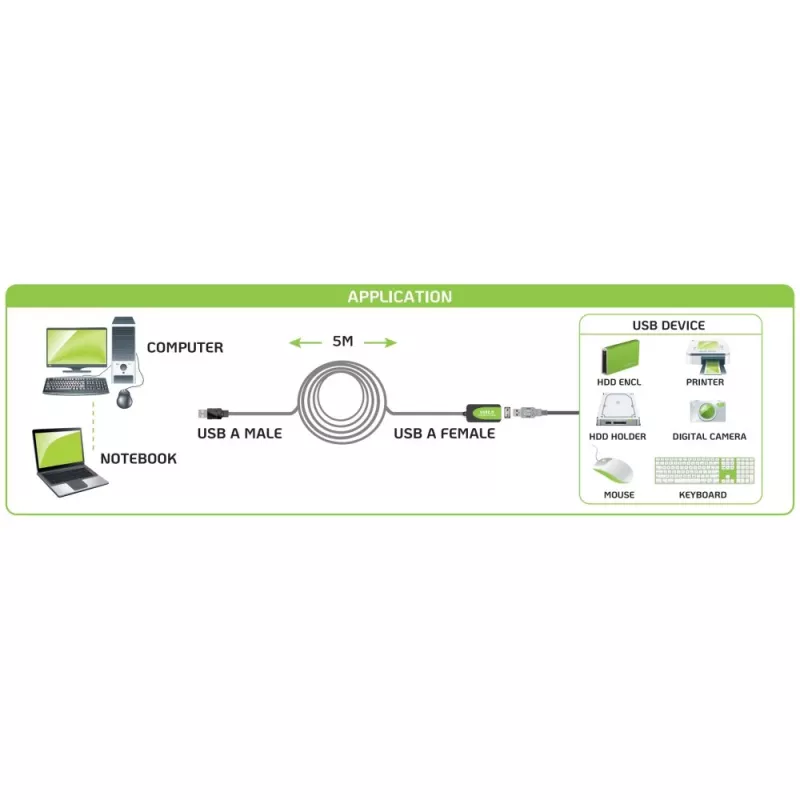 Techly IUSB-REP20TY USB kabelis USB 2.0 5 m USB A juodas