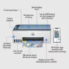 HP Smart Tank 5106 belaidis daugiafunkcis spalvotas spausdintuvas, kopijavimo aparatas, skaitytuvas