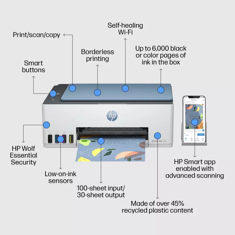 HP Smart Tank 5106 belaidis daugiafunkcis spalvotas spausdintuvas, kopijavimo aparatas, skaitytuvas