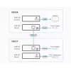 ATEN HDMI imtuvas tik per 1 CAT5e/6 kabelį (100 m), 4K / HDBaseT