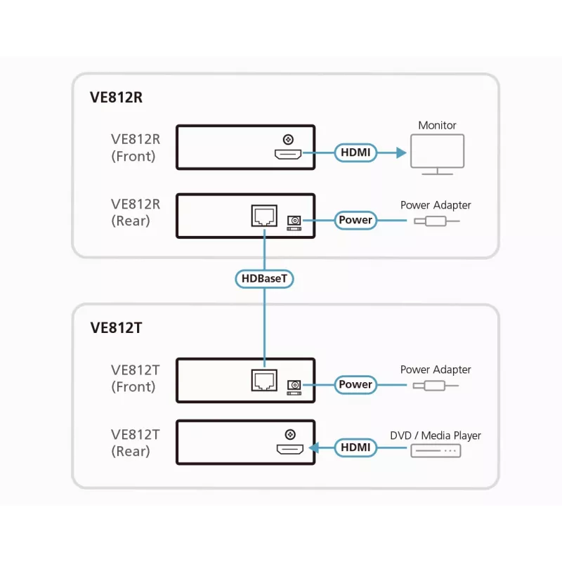 ATEN HDMI imtuvas tik per 1 CAT5e/6 kabelį (100 m), 4K / HDBaseT