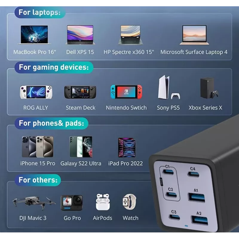 „Conceptronic“ 6 prievadų 200 W GaN USB PD įkroviklis su USB-C laidu, 4x USB-C, 2x USB-A, QC 3.0, PD 3.1, PPS
