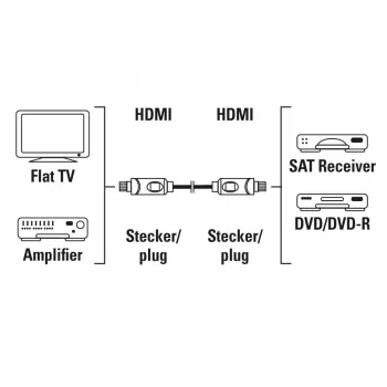 Hama 00205280 HDMI laidas 10 m HDMI Type A (Standard) juodas