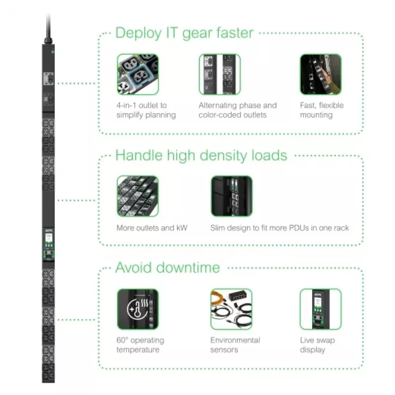 APC NetShelter Rack PDU Advanced, matuojami lizdai, 3 fazės, 22,1 kW 400 V 32 A arba 17,3 kW 415 V 30 A, 48 lizdai, IEC309
