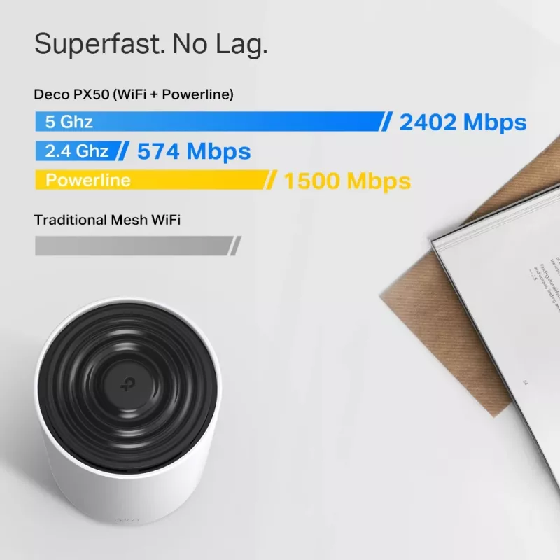 TP-Link AX3000 + G1500 viso namo elektros tinklo tinklinio „Wi-Fi 6“ sistema