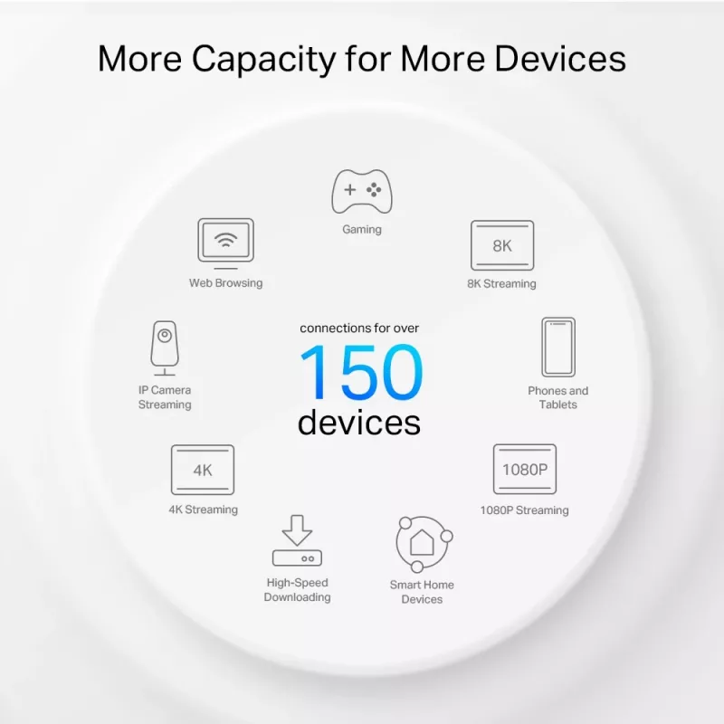 TP-Link AX3000 + G1500 viso namo elektros tinklo tinklinio „Wi-Fi 6“ sistema